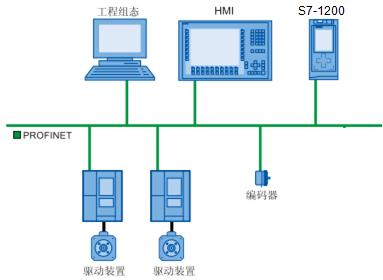 西門子PLC代理 S7-1200PLC與自動化工程的完美結合